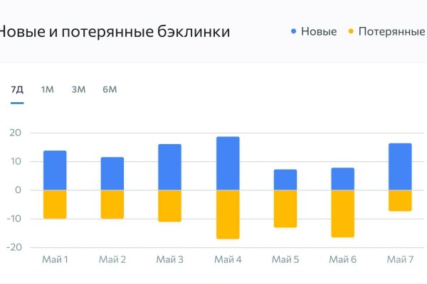 Кракен это сайт