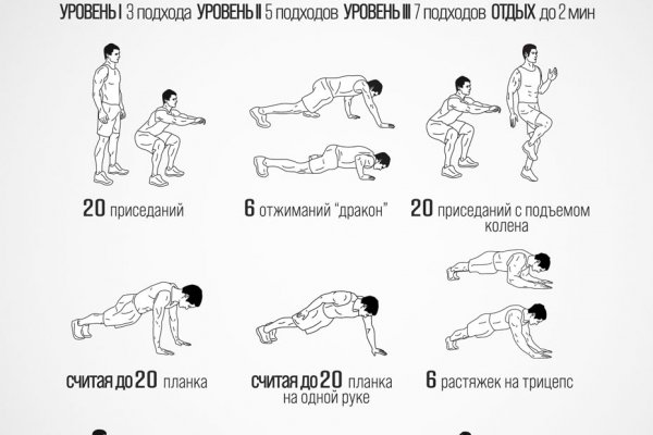 Магазины с наркотиками