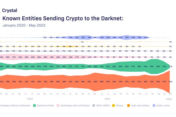 Тор kraken