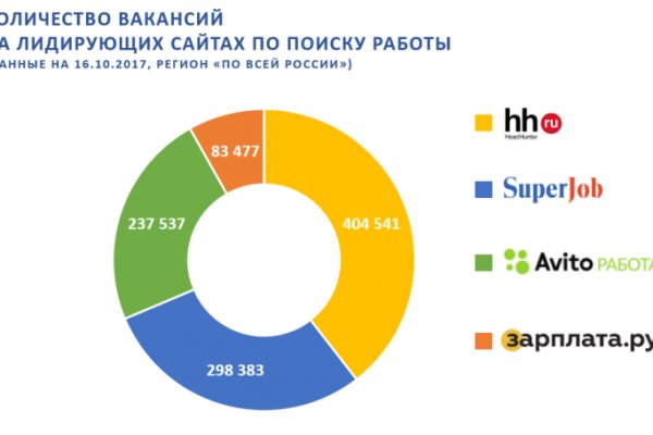 Кракен онион kraken dark link