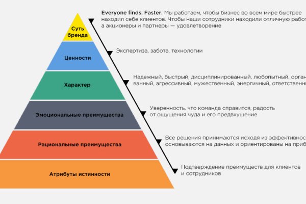 Тор kraken