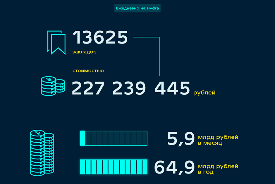 Восстановить аккаунт кракен